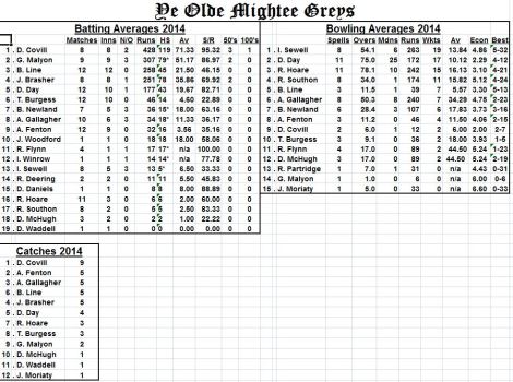 averages-lindfield-july2014